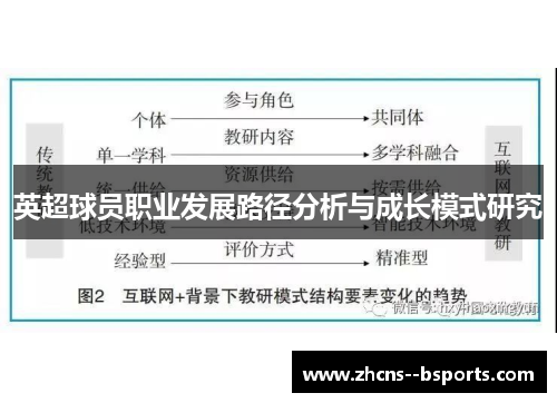 英超球员职业发展路径分析与成长模式研究