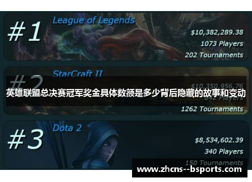 英雄联盟总决赛冠军奖金具体数额是多少背后隐藏的故事和变动
