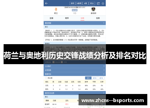 荷兰与奥地利历史交锋战绩分析及排名对比