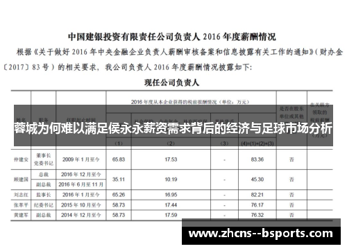 蓉城为何难以满足侯永永薪资需求背后的经济与足球市场分析