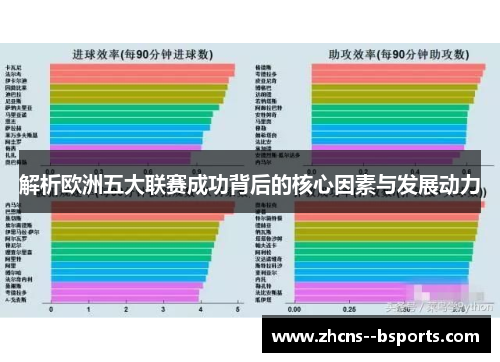 解析欧洲五大联赛成功背后的核心因素与发展动力