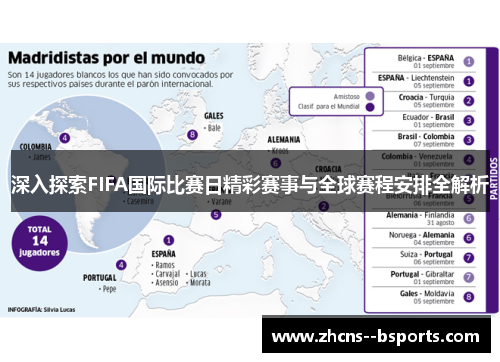 深入探索FIFA国际比赛日精彩赛事与全球赛程安排全解析 深入探索FIFA国际比赛日精彩赛事与全球赛程安排全解析