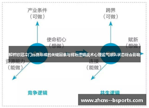解析欧冠冷门比赛形成的关键因素与背后逻辑战术心理运气球队状态综合影响 解析欧冠冷门比赛形成的关键因素与背后逻辑战术心理运气球队状态综合影响